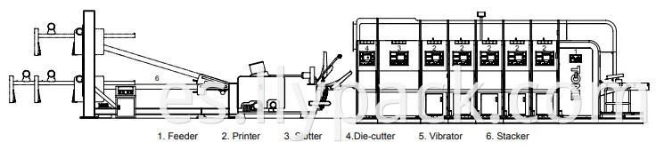 Automatic Feeder